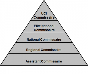 The Commissaire Pathway