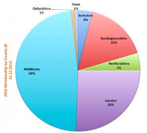 MemberStats