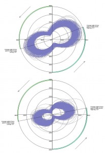 Click to view an enlarged version of the polar charts